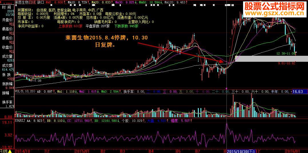 大智慧大盘个股强弱指标公式