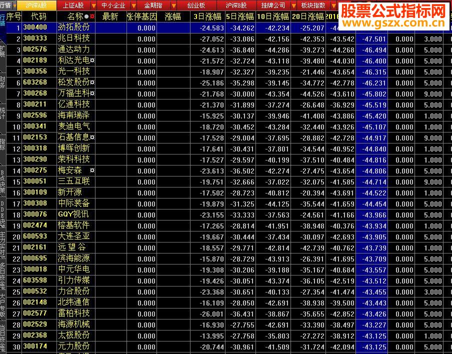 大智慧底部越来越近 找超跌错杀（大路888老师作品）