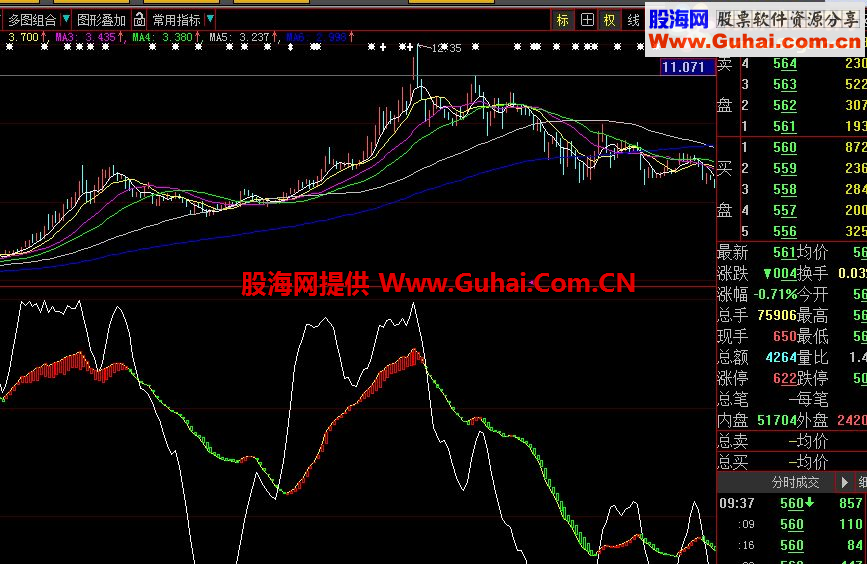 大智慧红绿副图指标