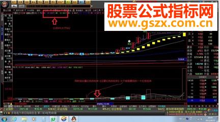 大智慧5分钟成交量选股