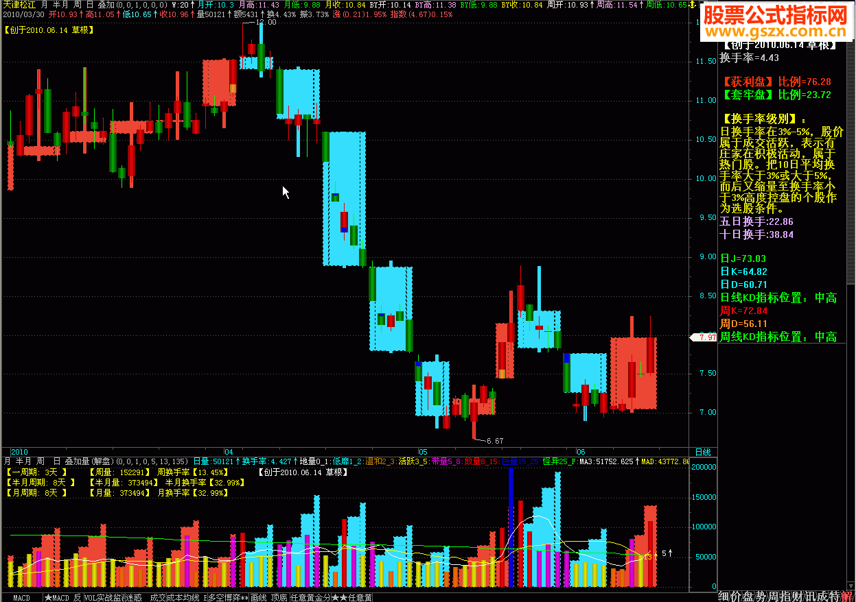 换手率的启发和实战应用源码