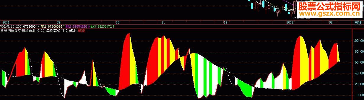 飞狐全息四象多空趋势看盘