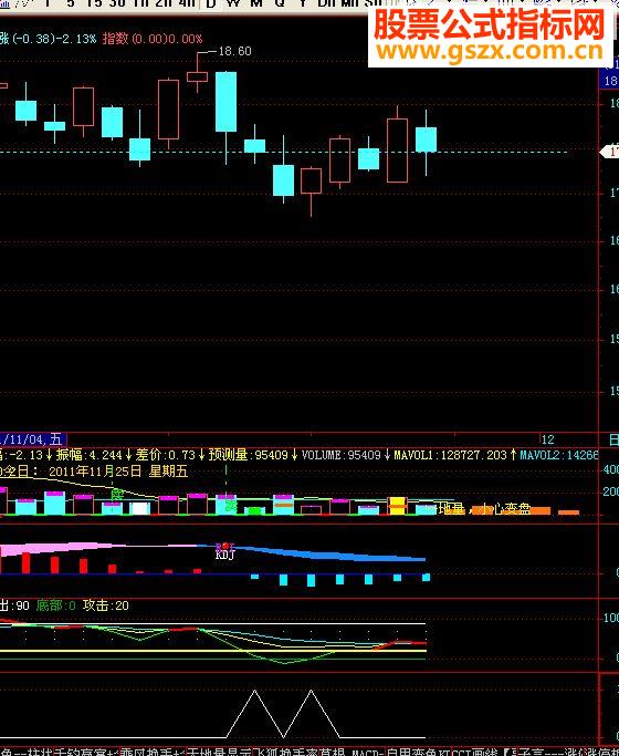 飞狐地量指标源码无未来附图