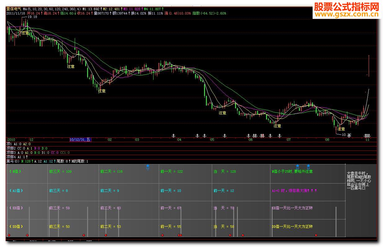 这指标不错我一直在用（源码、副图、贴图）