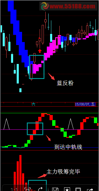 大智慧可以监测主力资金真实意图副图指标 