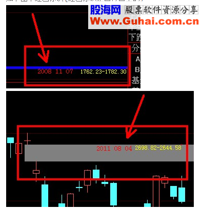 在缺口指标中添加日期