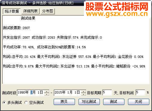 大智慧给庄抬轿选股指标 加密选股公式