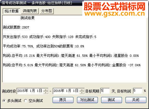 大智慧给庄抬轿选股指标 加密选股公式