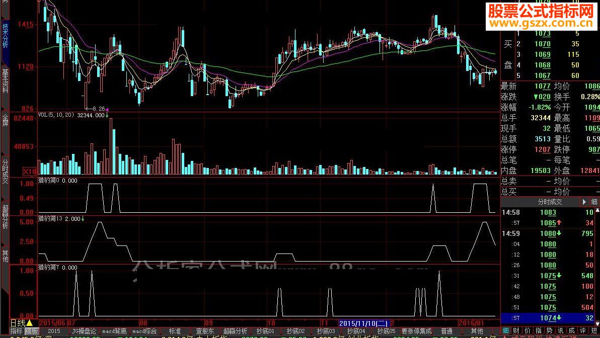 大智慧猎豹源码副图