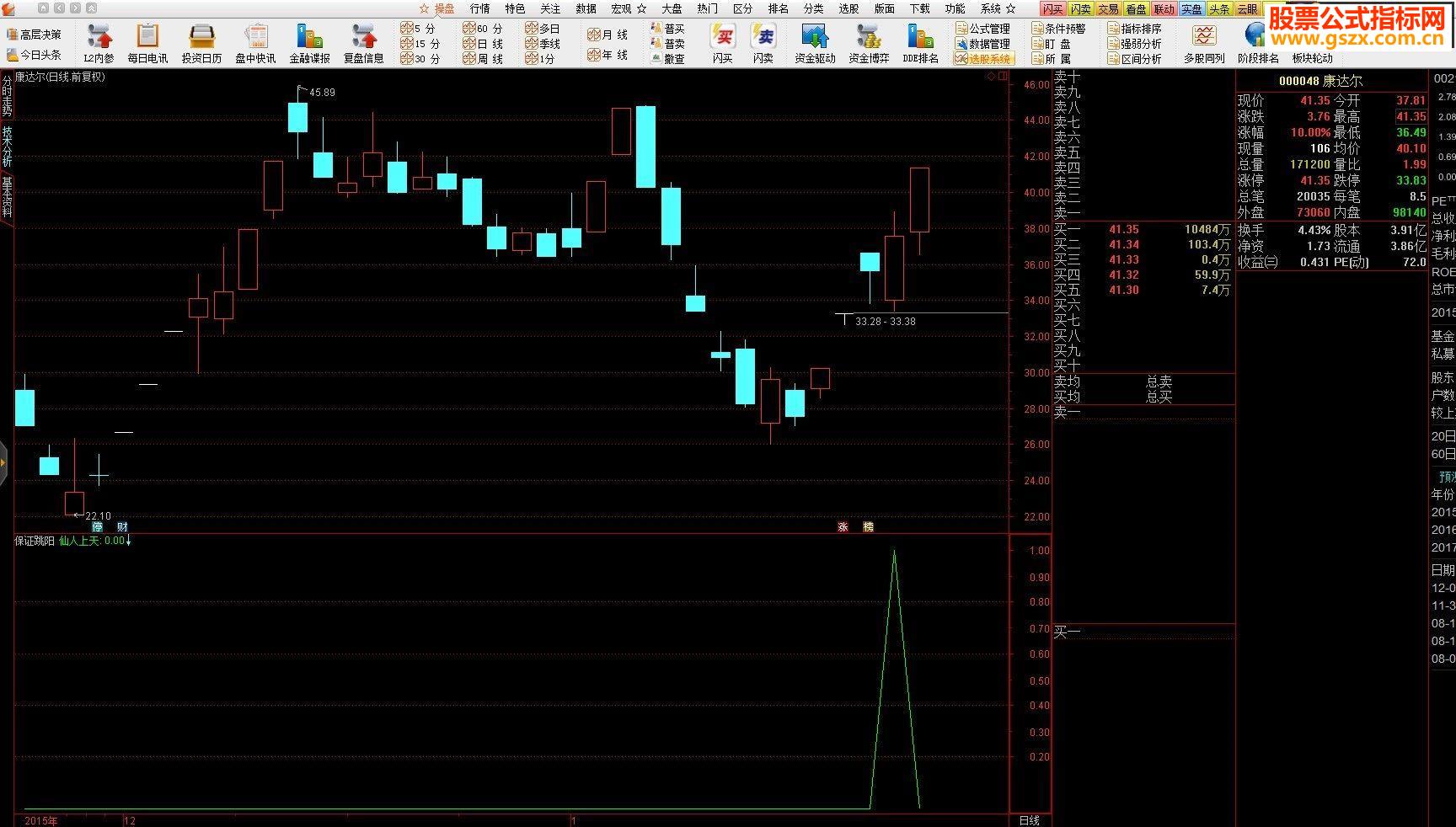 大智慧版本仙人上天－一个比金钻还好的预警