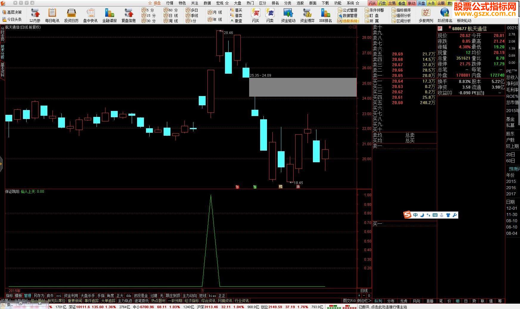 大智慧版本仙人上天－一个比金钻还好的预警