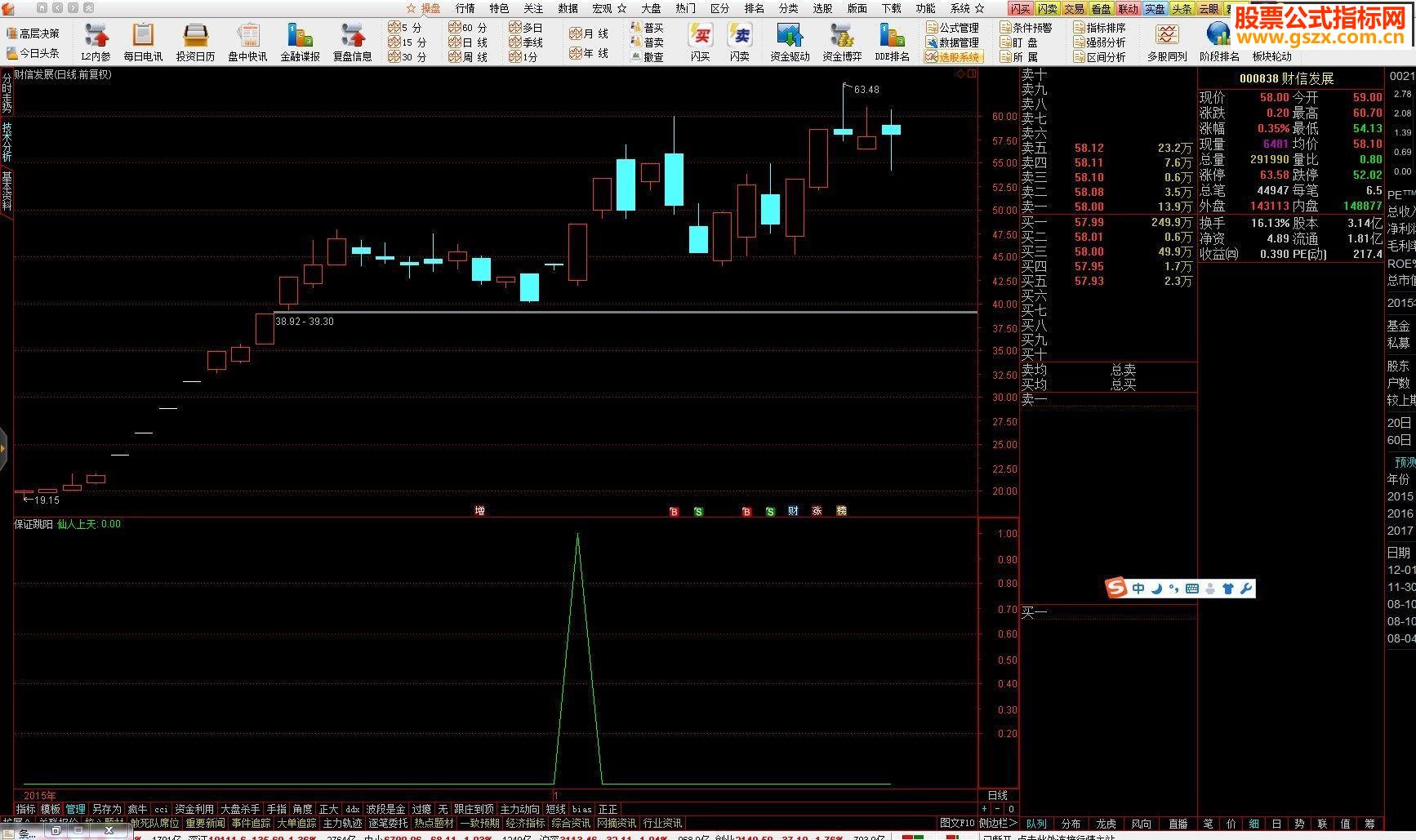 大智慧版本仙人上天－一个比金钻还好的预警