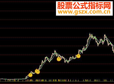 飞狐长征三号指标公式