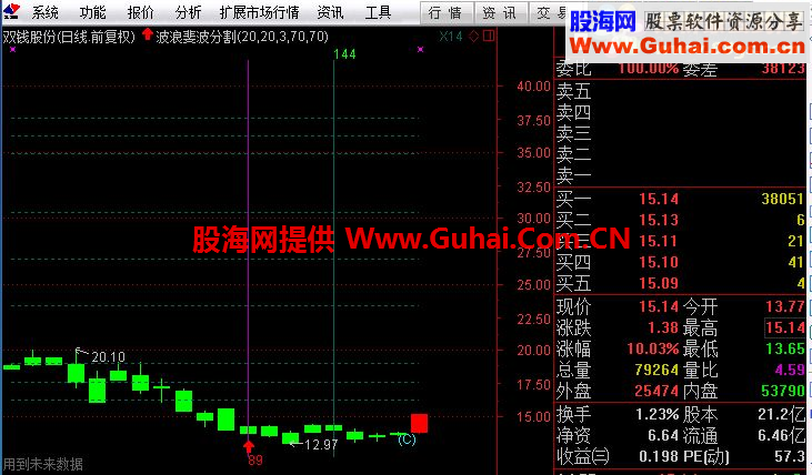 通达信继波浪主图后续小做的股票池