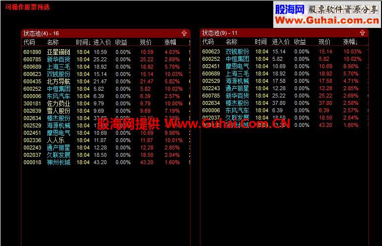 通达信继波浪主图后续小做的股票池
