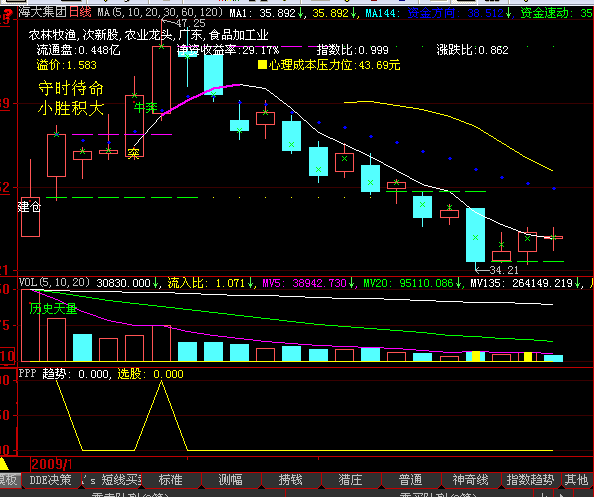 大智慧追抄新股源码附图