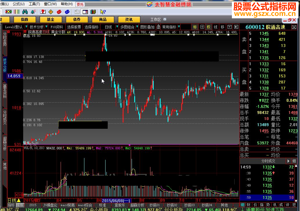 大智慧优化黄金分割点主图指标