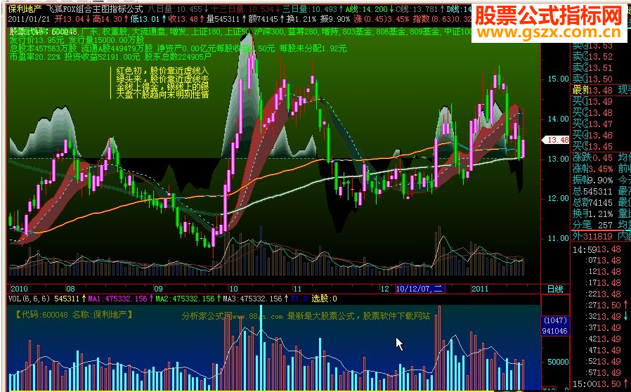 FOX组合 价值500万简化 超美如画的指标，只有飞狐能做到