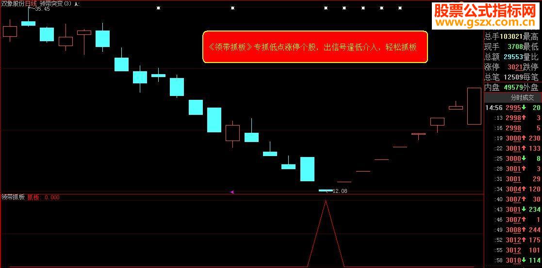 大智慧《领带抓板》副图选股