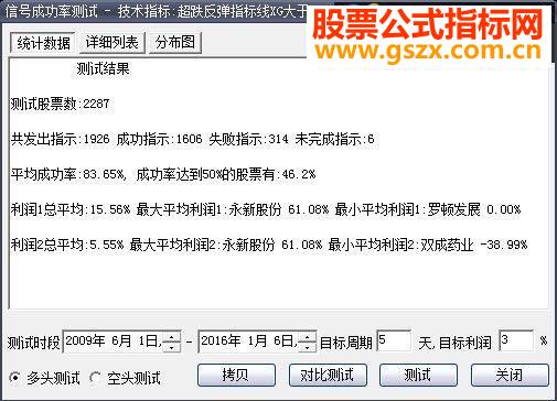 大智慧优化所谓农民工抄底王选股思路