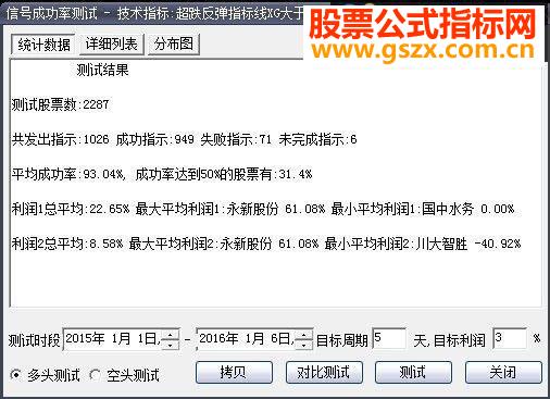 大智慧优化所谓农民工抄底王选股思路