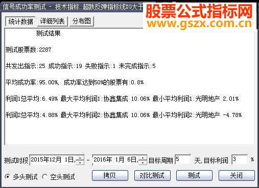 大智慧优化所谓农民工抄底王选股思路