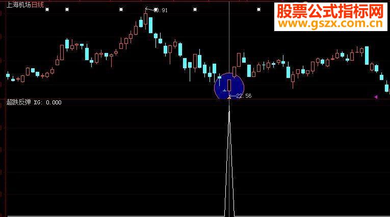 大智慧优化所谓农民工抄底王选股思路