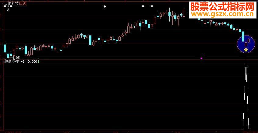 大智慧优化所谓农民工抄底王选股思路