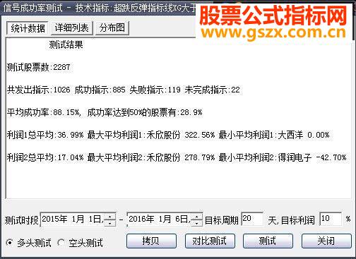 大智慧优化所谓农民工抄底王选股思路