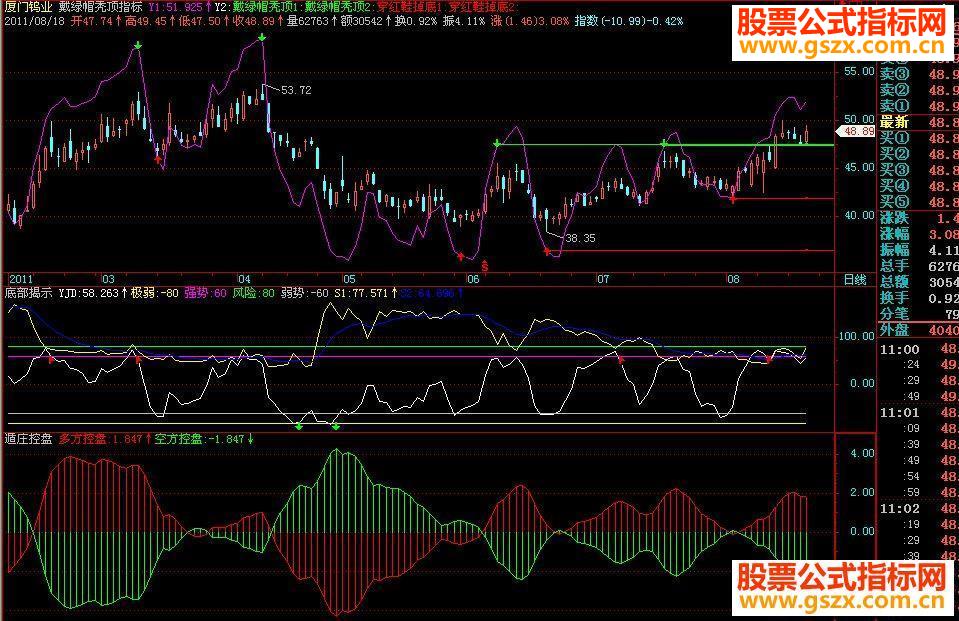 飞狐戴绿帽秃顶指标源码