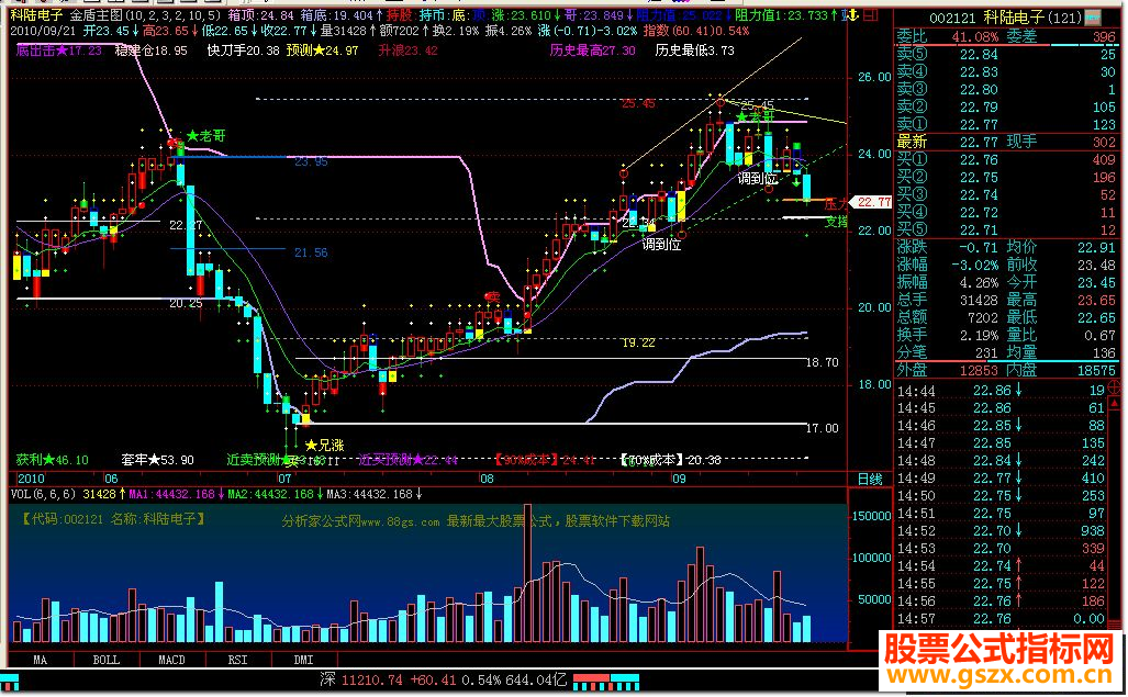 飞狐金盾主图指标源码