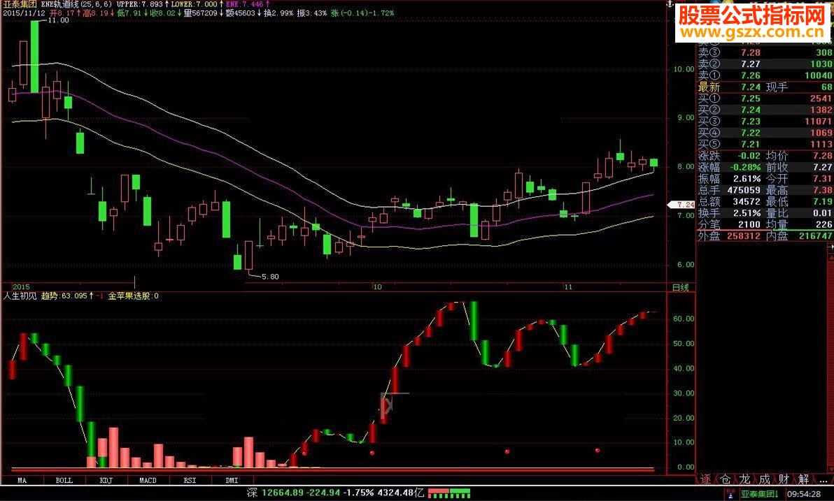 飞狐ENE轨道线指标公式