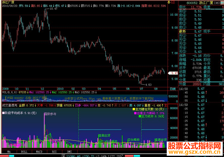 飞狐漂亮强大的成交量源码