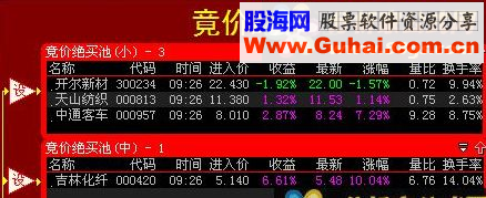 二个股票池士兵突击和马留优化绝买池和一批指标