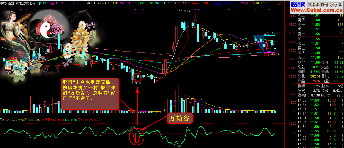 通达信圣火令指标 经软件测试成功率83%
