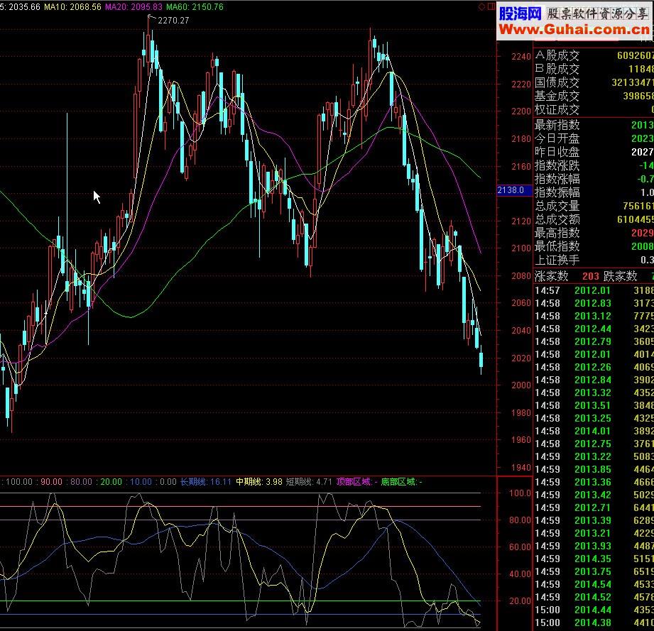 通达信QSDD趋势顶底指标 本人多年来使用的唯一指