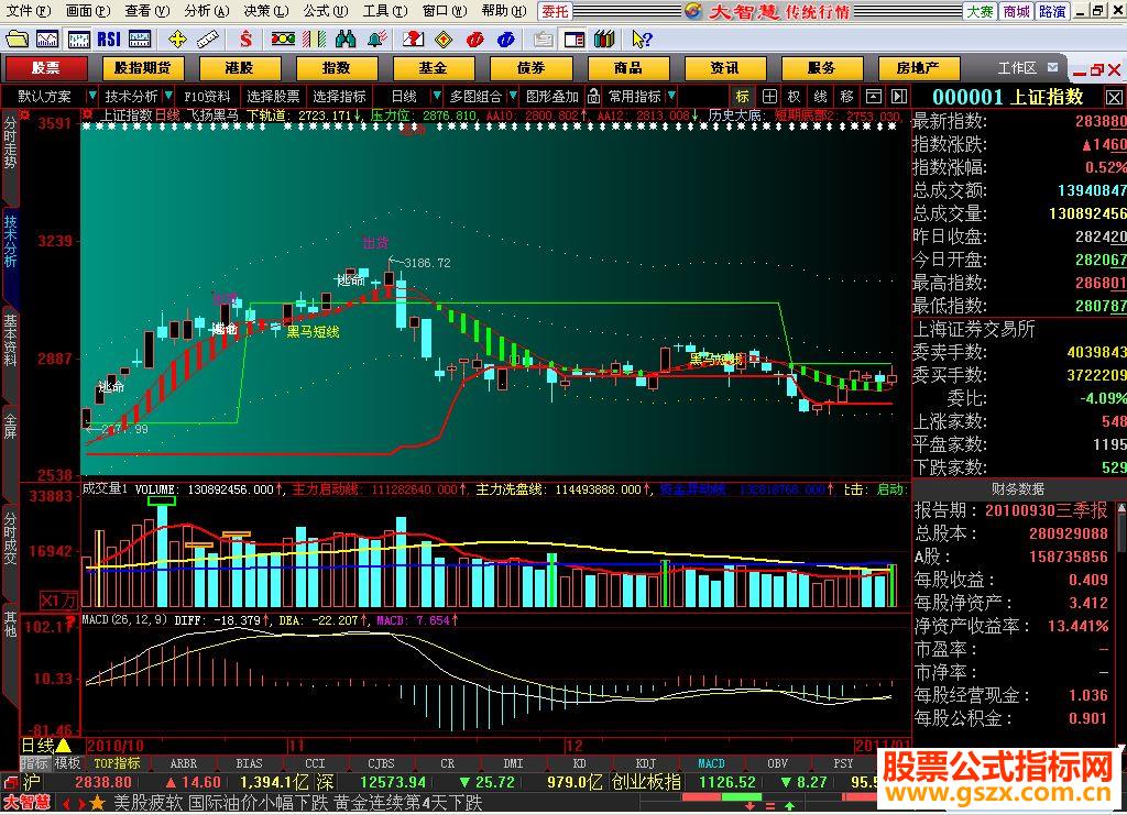 大智慧黑马主图指标公式