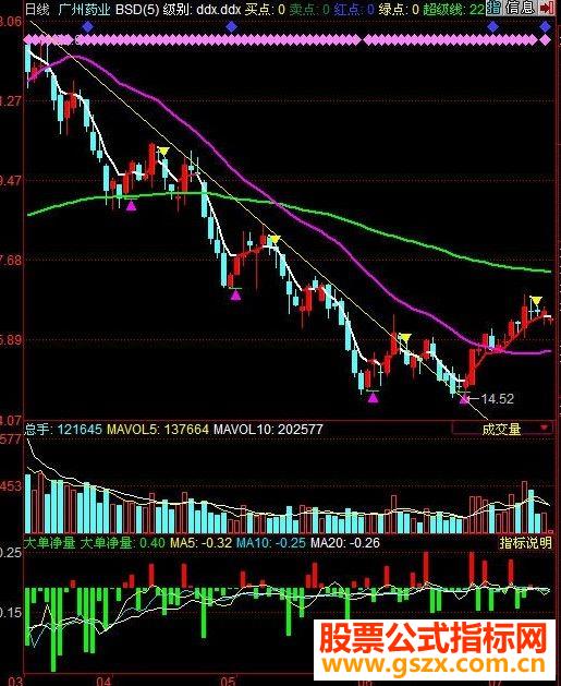 同花顺波段操作源码主图
