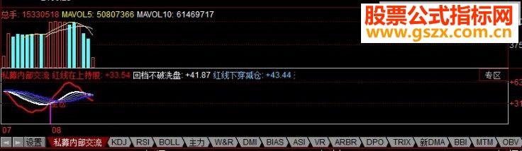 同花顺私募内部交流副图源码