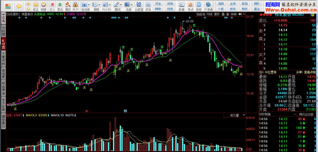 买卖机会源码副图