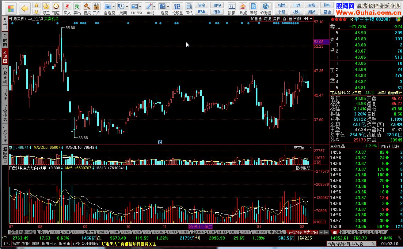 同花顺开盘预判主力动向源码