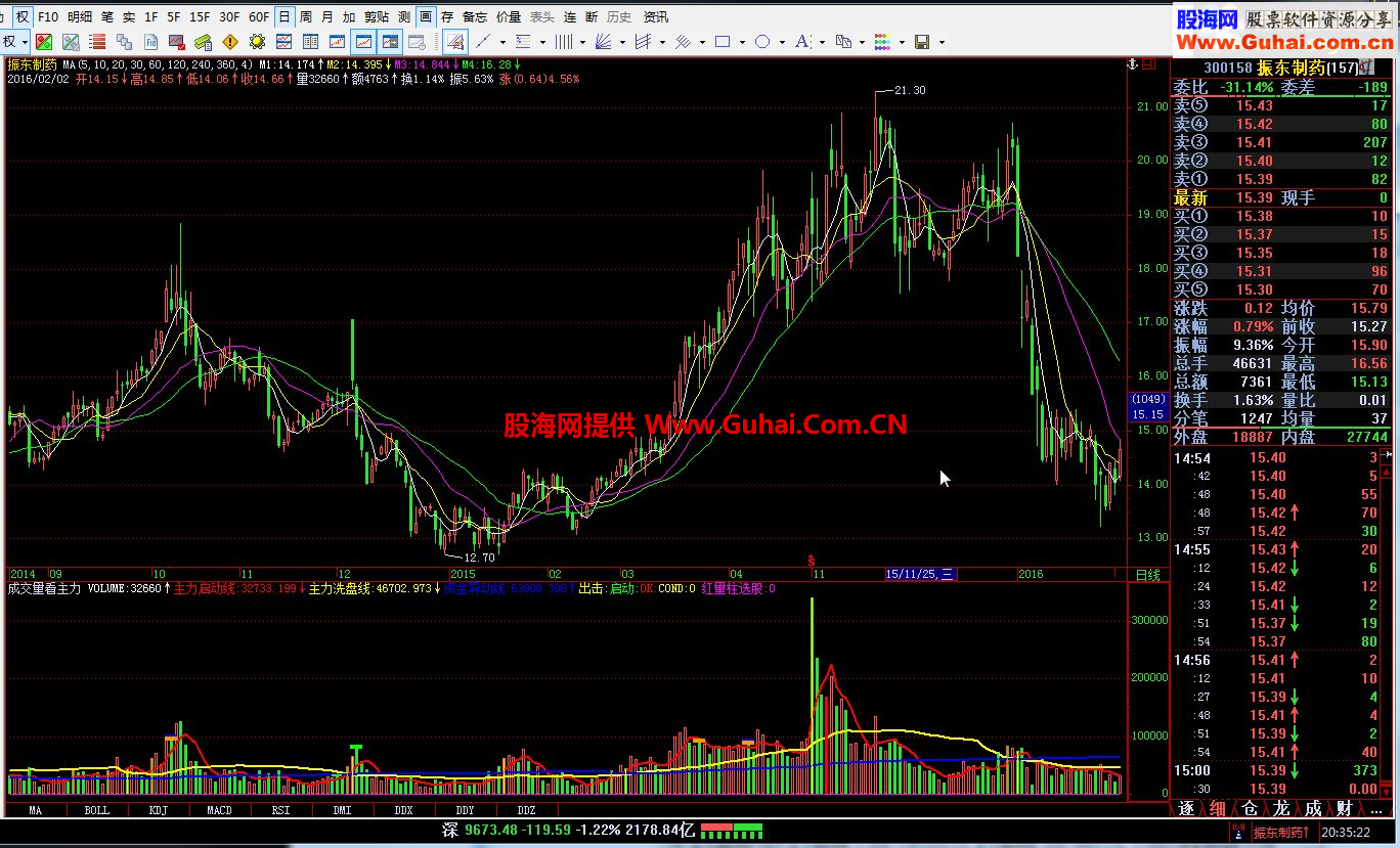 飞狐成交量看主力源码