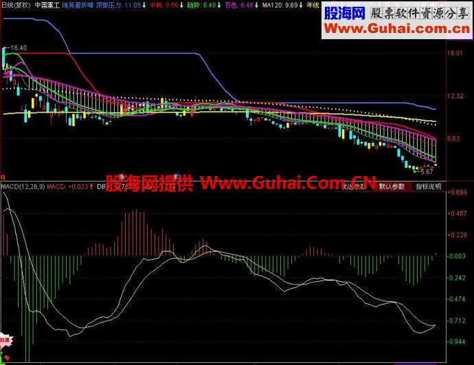 同花顺地英星祈晴主图指标