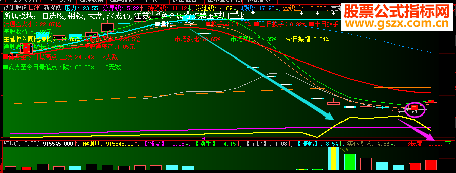 大智慧新捉妖战法----兑现承诺