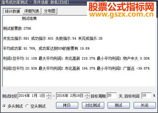 大智慧新低源码选股通达信贴图