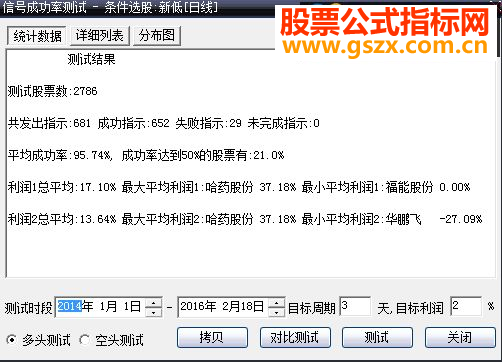 大智慧新低源码选股通达信贴图
