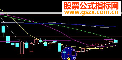 大智慧新低源码选股通达信贴图
