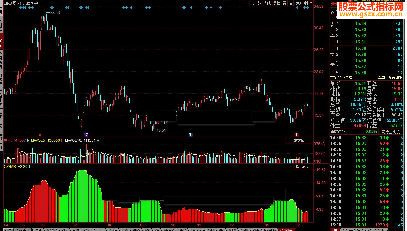 同花顺CZBAR指标公式