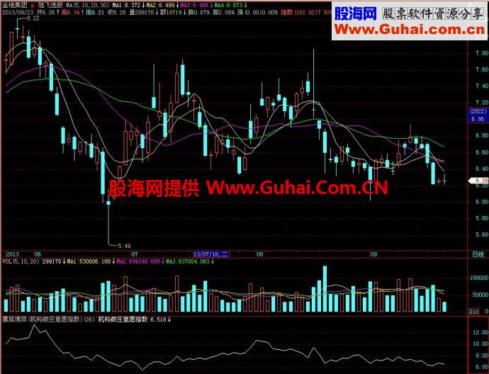 飞狐鹰狐博弈副图指标