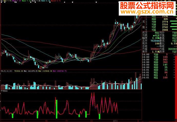 大智慧—千钧DDZ副图源码